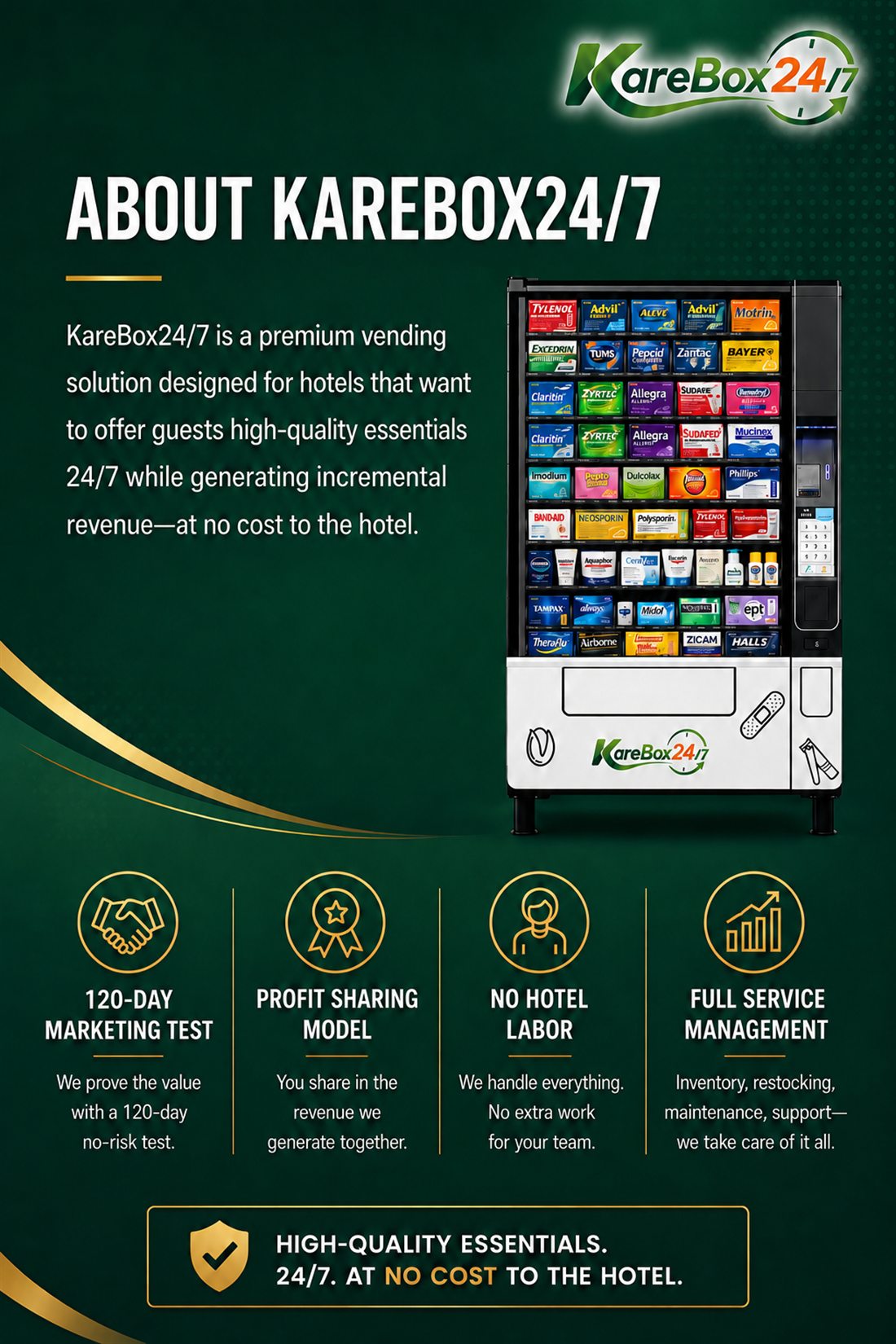 About KareBox24/7 — premium vending solution for hotels